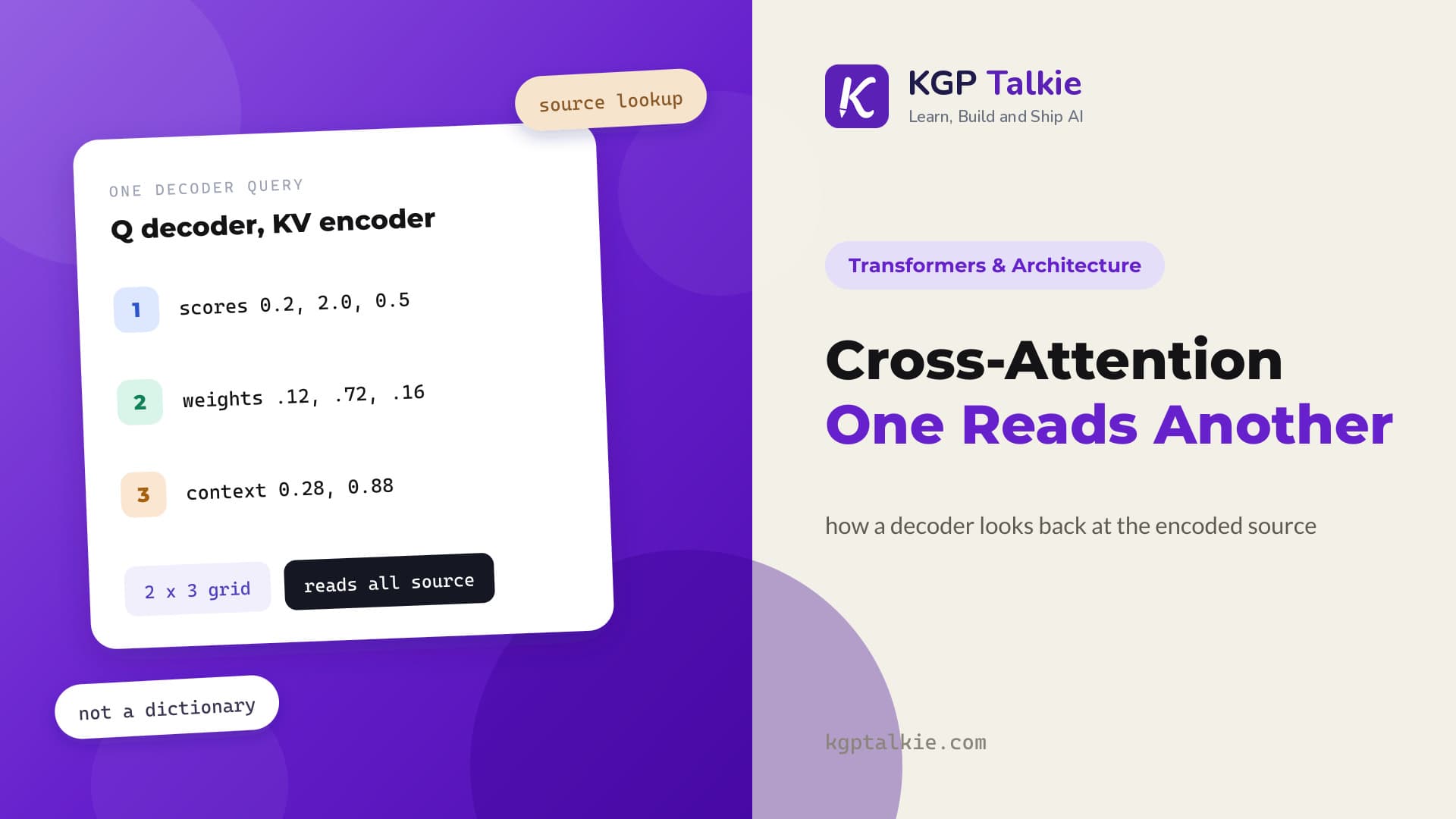 Cross-Attention: When One Sequence Reads Another