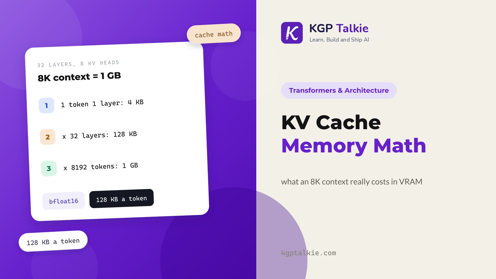 KV Cache Memory Math: How Much VRAM Does Your Context Really Cost
