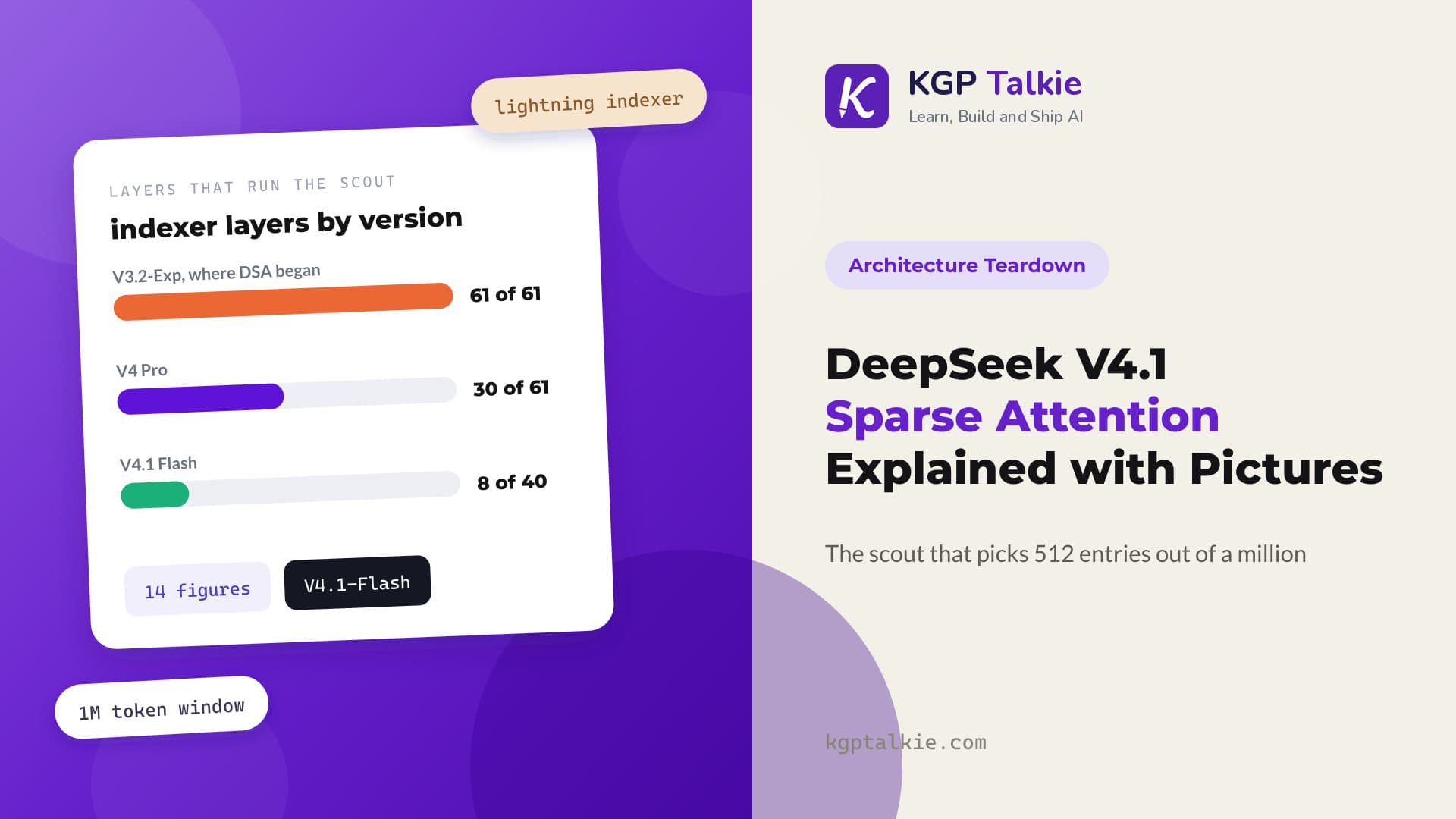 DeepSeek V4.1 Sparse Attention Explained with Pictures