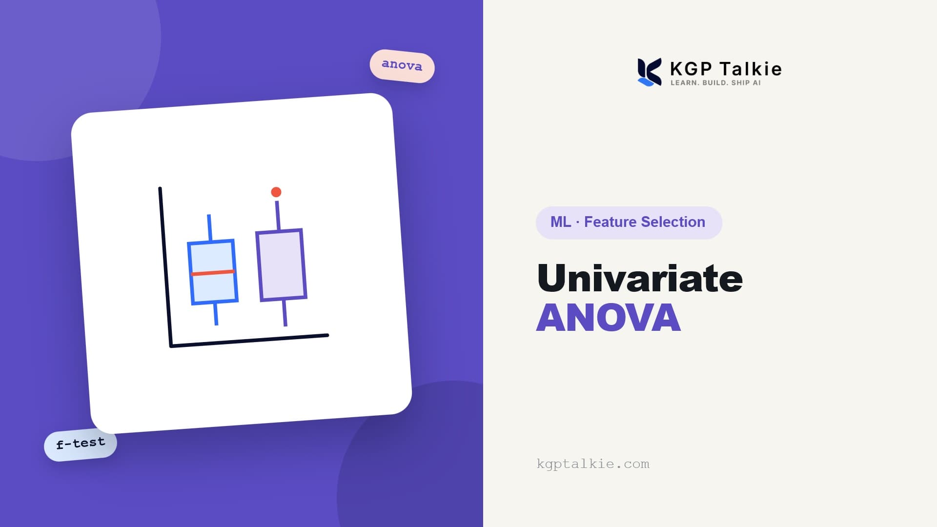 Feature Selection: Univariate ANOVA Test for Classification