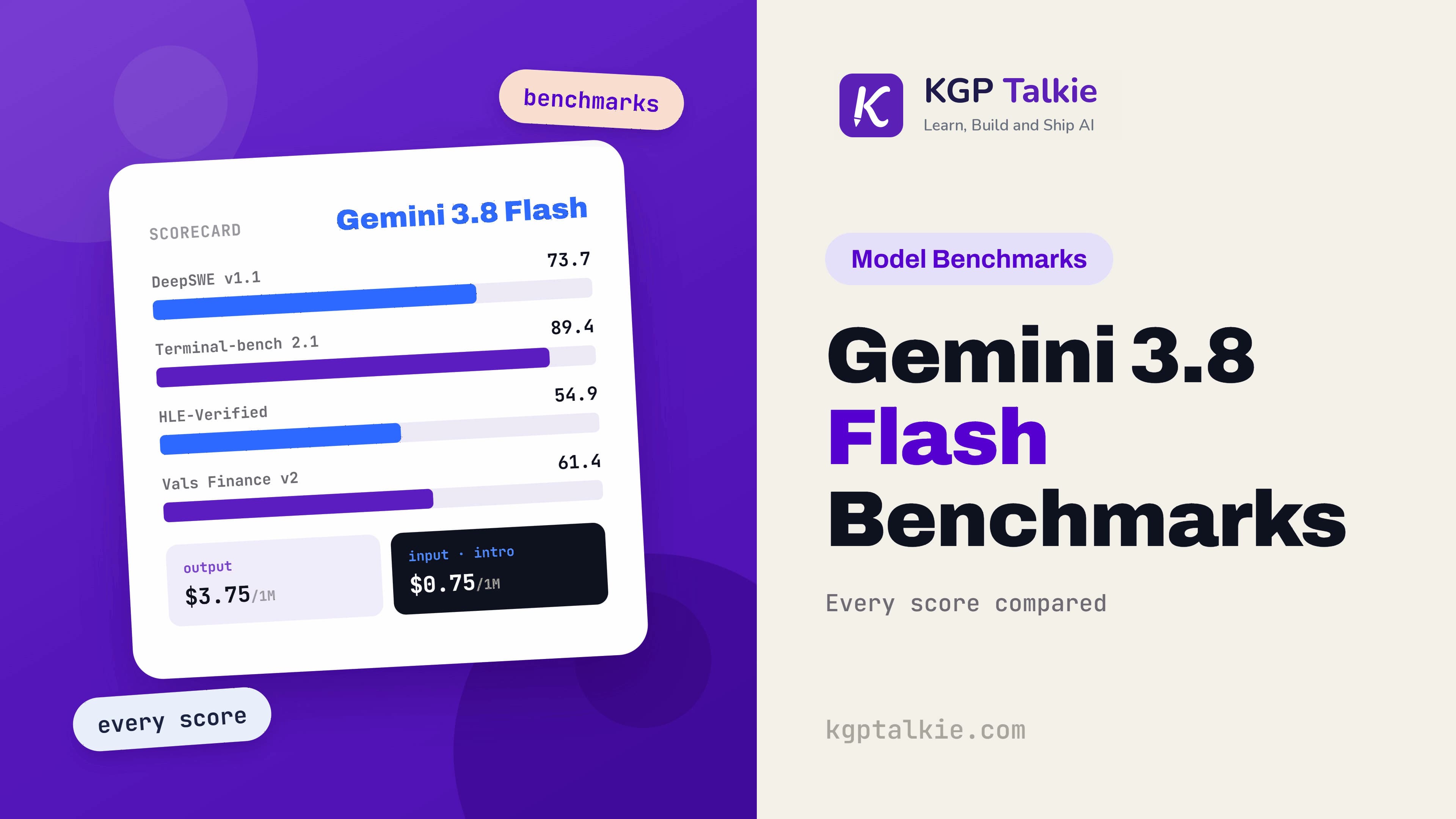 Gemini 3.8 Flash Benchmarks: Every Score Compared