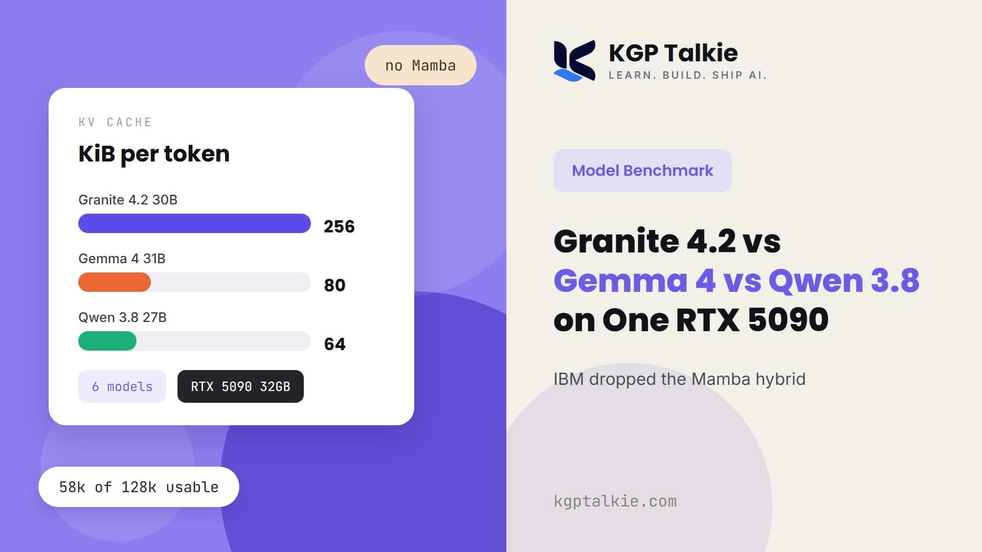 Granite 4.2 vs Gemma 4 vs Qwen 3.8 Benchmark