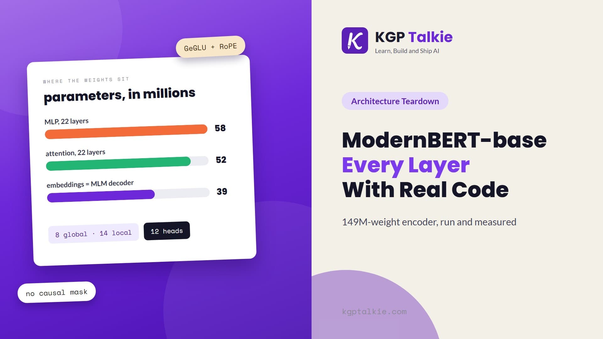 ModernBERT-base Architecture Teardown: Every Layer With Real Code