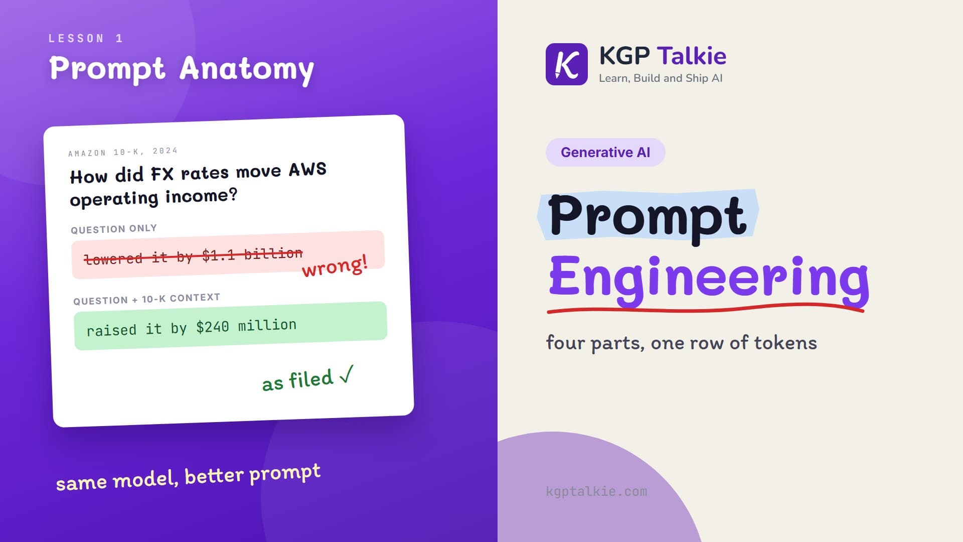 Prompt Anatomy: The Four Parts of a Prompt and What the LLM Actually Reads