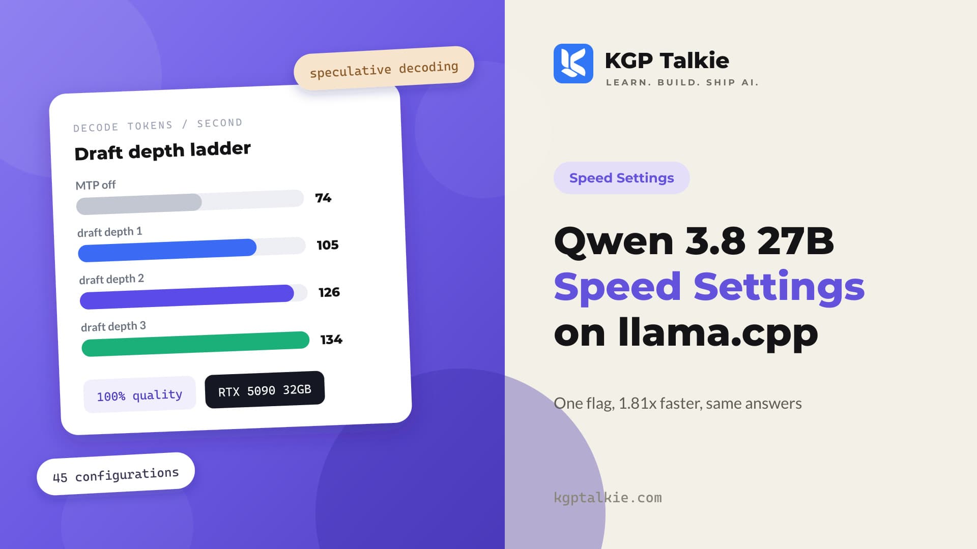 Qwen 3.8 27B Speed Settings on llama.cpp