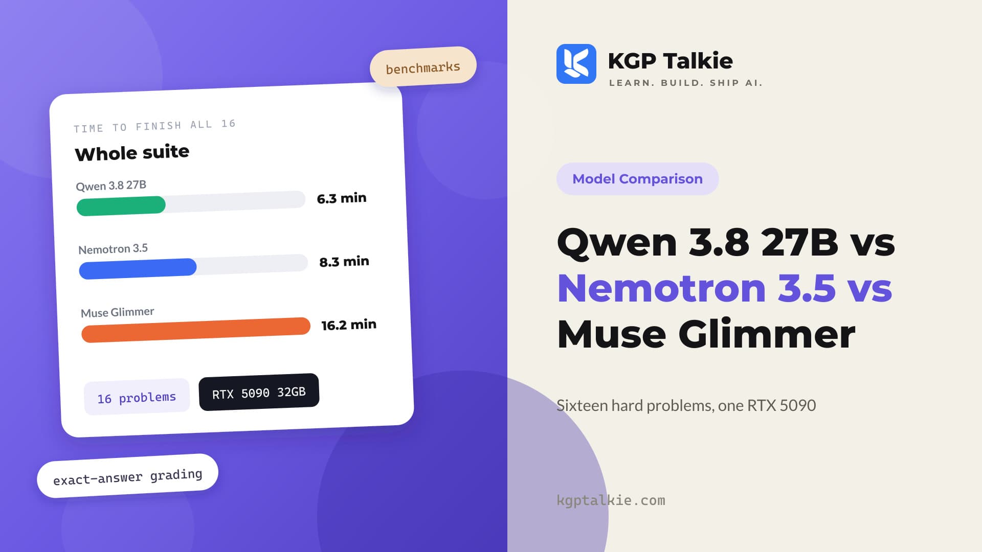 Qwen 3.8 27B vs Nemotron 3.5 vs Muse Glimmer on an RTX 5090