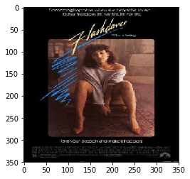 Flashdance movie poster showing a dancer silhouette, classified as Drama, Romance, and Music