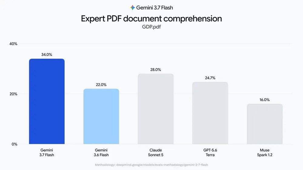 Gemini 3.7 Flash GDP.pdf