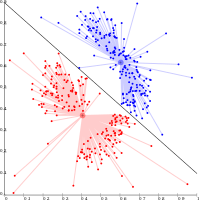 Connectivity-based clustering diagram showing two colored point clouds separated by a boundary line