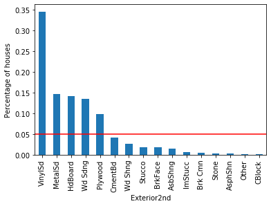 Bar plot showing the percentage of houses per Exterior2nd category with a red threshold line at 5%