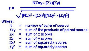 Slide illustrating feature-to-feature redundancy and feature-to-target correlation