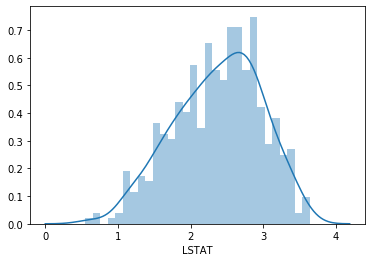 Histogram of log-transformed LSTAT showing a reduced skew and a more symmetric distribution