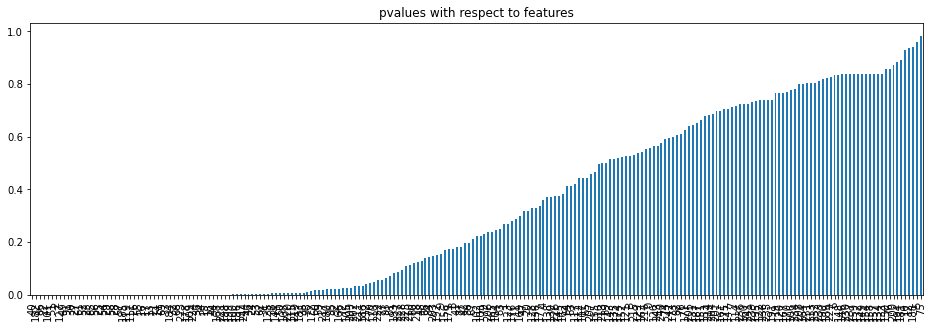 Bar plot showing p-values sorted ascending for all features, titled "pvalues with respect to features"