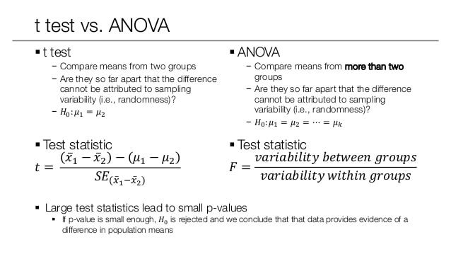 Comparison slide showing t-test vs ANOVA concepts and test-statistic formulas