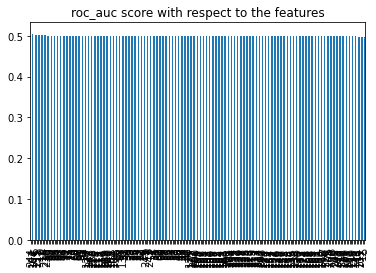 Bar plot showing univariate ROC-AUC scores for all 227 classification features, with most bars at 0.5 and a few exceeding it