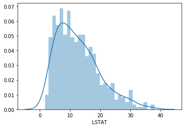 Histogram of the LSTAT feature showing a right-skewed distribution with a long tail toward higher values