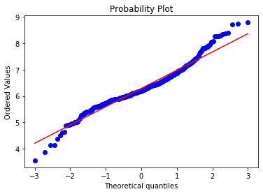 Q-Q plot of the RM feature showing good alignment in the center but slight deviation at both tails