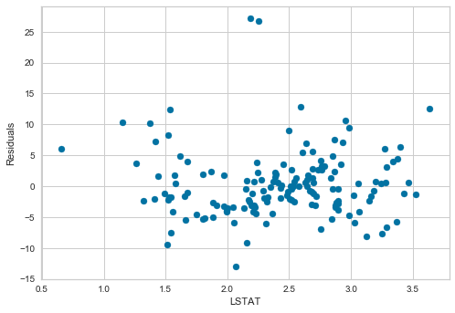 Residuals vs LSTAT after log transformation showing improved centering and uniform spread across all LSTAT values