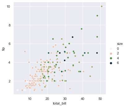 Scatter plot of total bill vs tip colored by party size using a cubehelix color palette