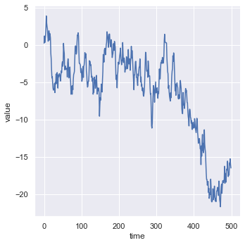 Line plot showing a sorted random walk trajectory over time