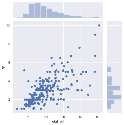 Joint plot displaying a scatter plot of bill vs tip with marginal histograms showing univariate spreads