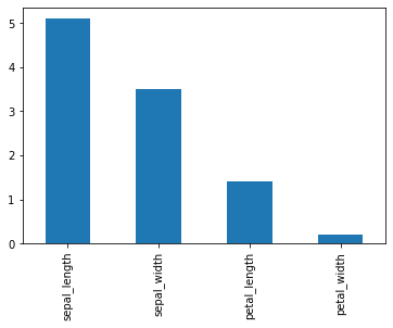 Bar plot of Iris feature values for the first sample row using plot.bar