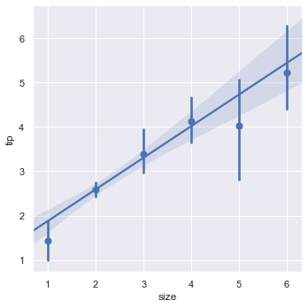 lmplot of party size vs tip displaying conditional means and confidence interval lines