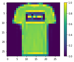 False-color heat map of the same Fashion MNIST top after normalization with pixel values in the 0–1 range