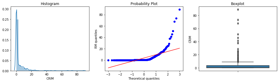 Histogram of consecutive step differences in Iris sepal width