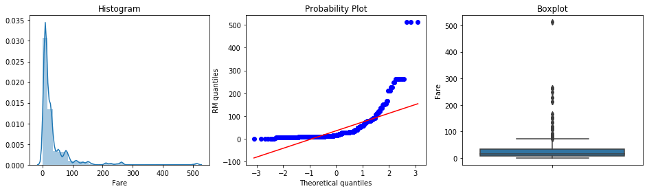Line plot of cumulative Series using a red dashed line style