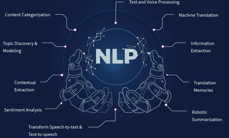 Cognitive NLP vs keyword matching visual