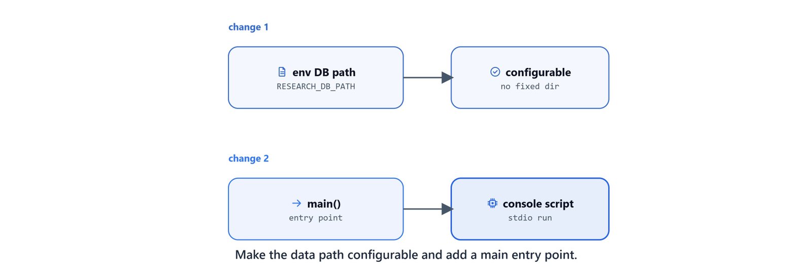 Making the data path configurable and adding a main entry point