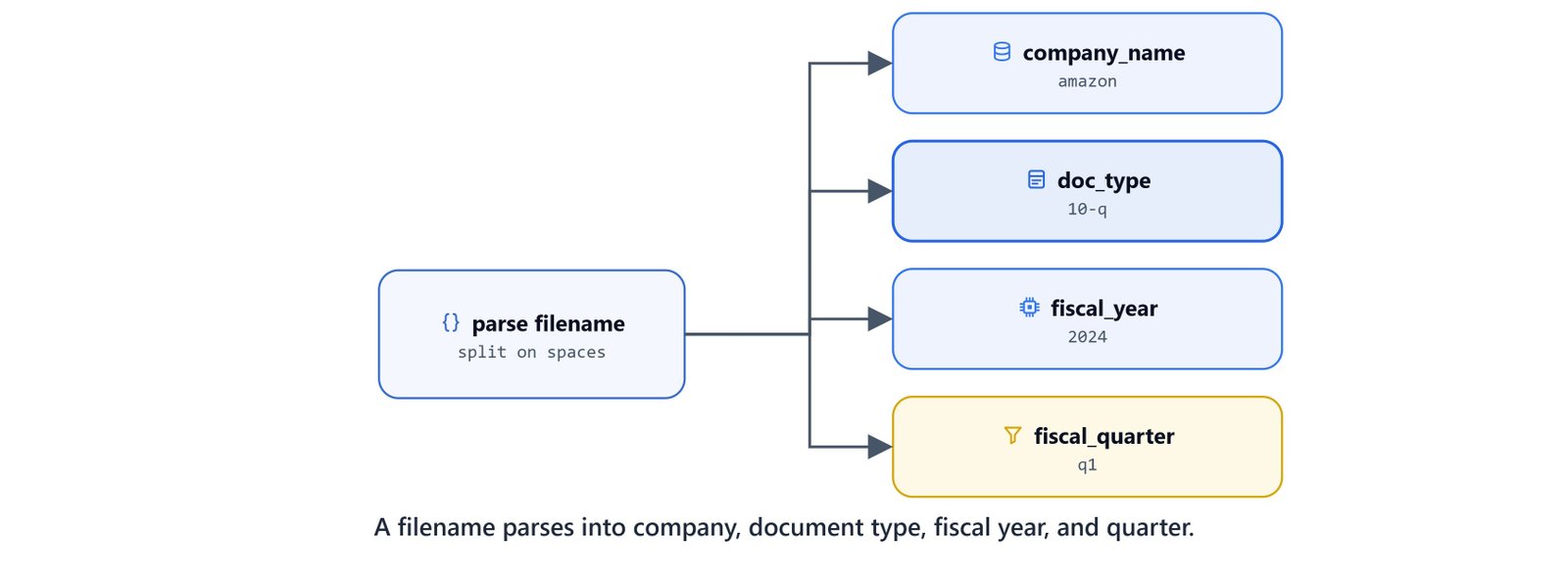 Parsing a filename into company, document type, fiscal year, and quarter metadata