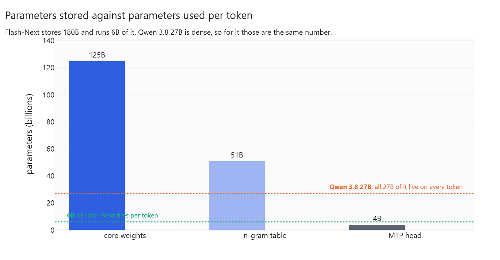 Total against activated parameters