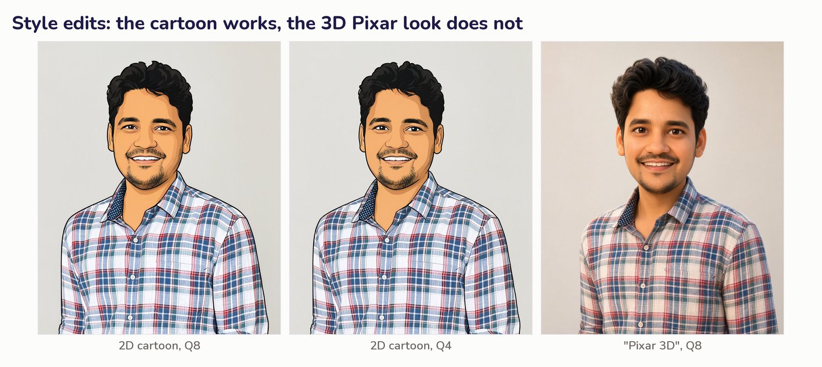 Collage of style edits by Qwen-Image 2.1 on a MacBook: a 2D cartoon at Q8, a 2D cartoon at Q4, and a Pixar 3D request at Q8 that returned a smoothed photo