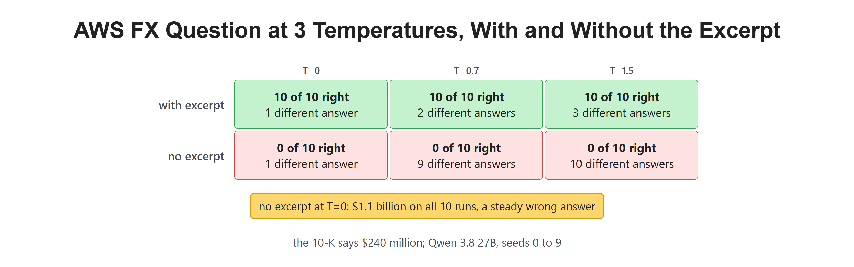 AWS FX Question at 3 Temperatures, With and Without the Excerpt