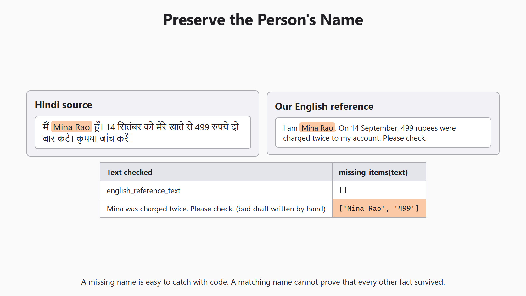 Preserve the Person's Name for the Day 11 support-ticket example