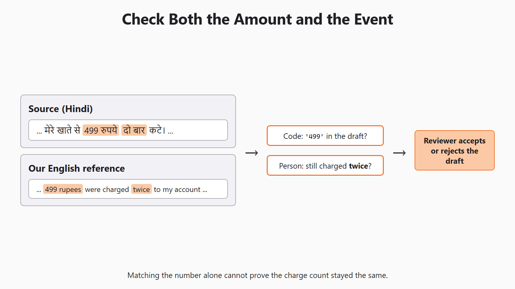 Preserve the Amount for the Day 11 support-ticket example